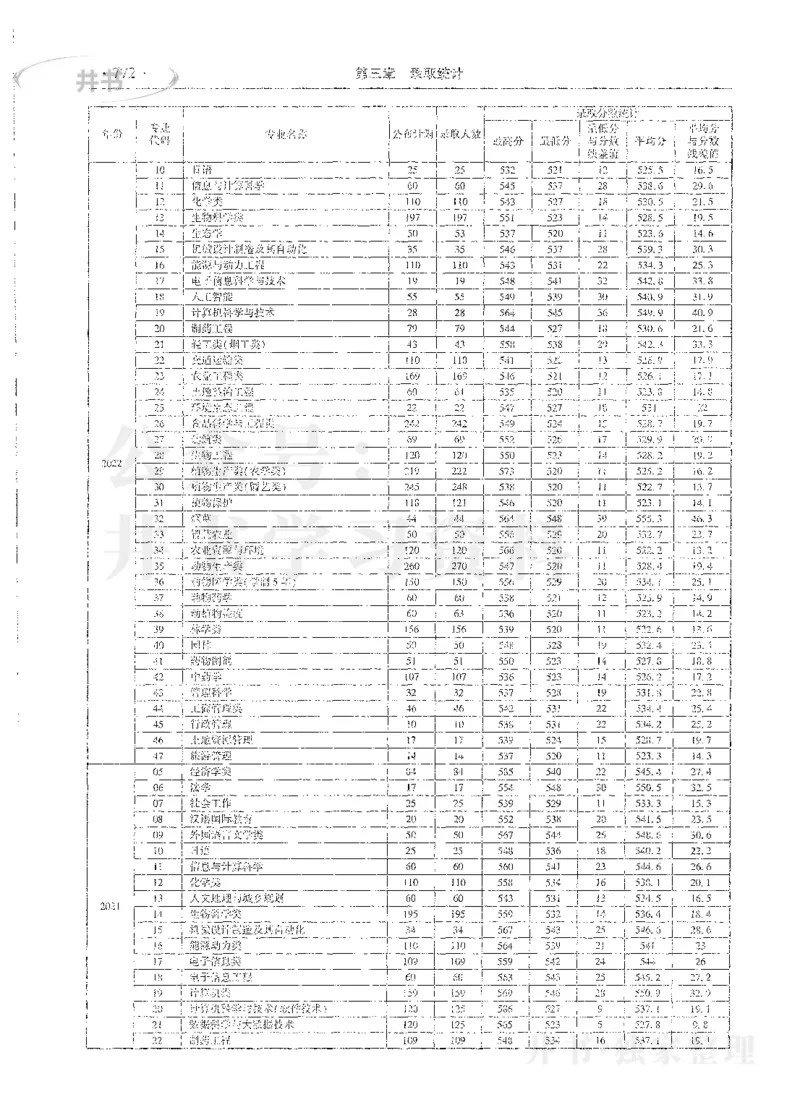 理科录取统计全本偏白版_1.高考2025全国各省真题+答案_必看高考志愿填报价值2999_高考志愿填报_13-河南_河南全套_24理科录取统计Excel版本