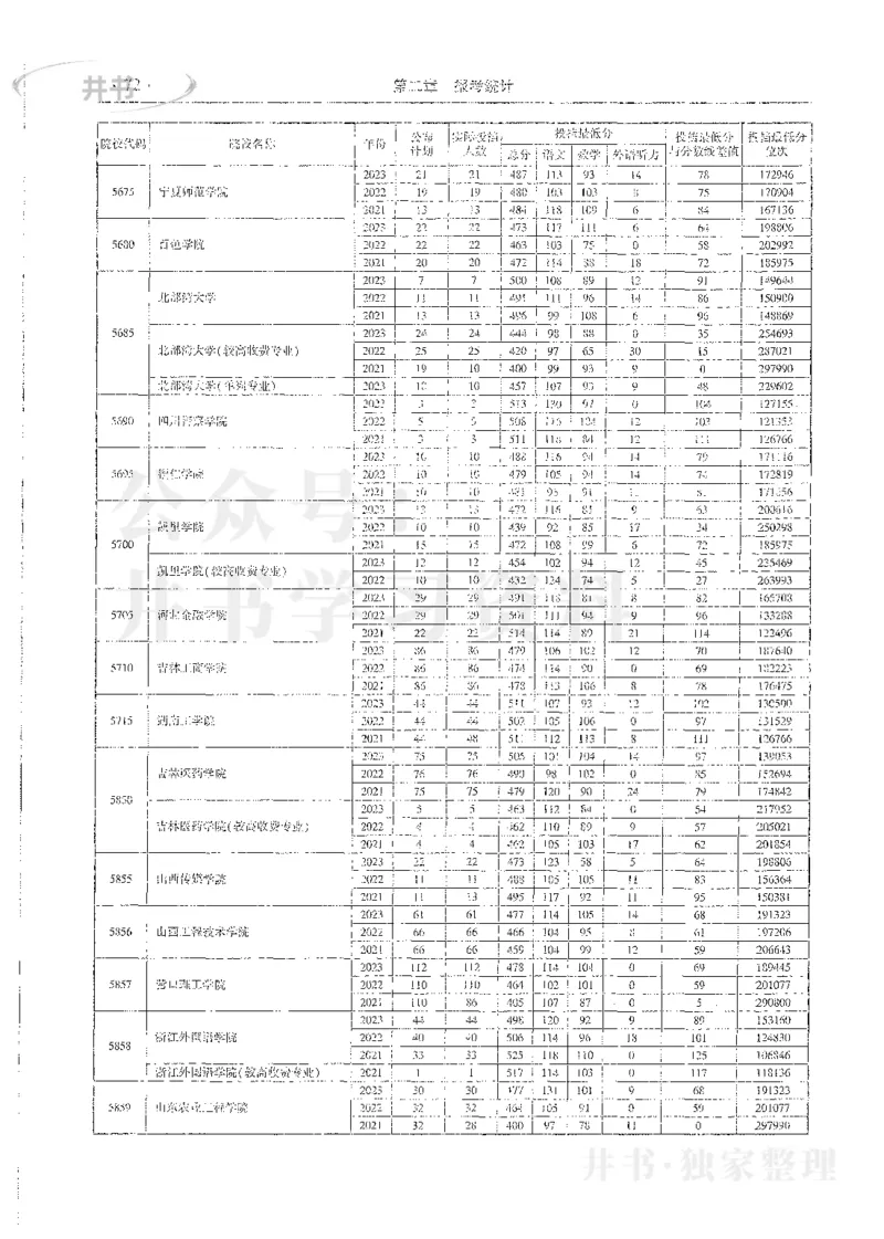理科录取统计全本偏白版_1.高考2025全国各省真题+答案_必看高考志愿填报价值2999_高考志愿填报_13-河南_河南全套_24理科录取统计Excel版本