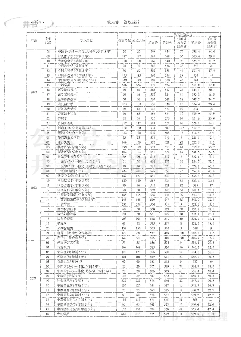 理科录取统计全本偏白版_1.高考2025全国各省真题+答案_必看高考志愿填报价值2999_高考志愿填报_13-河南_河南全套_24理科录取统计Excel版本
