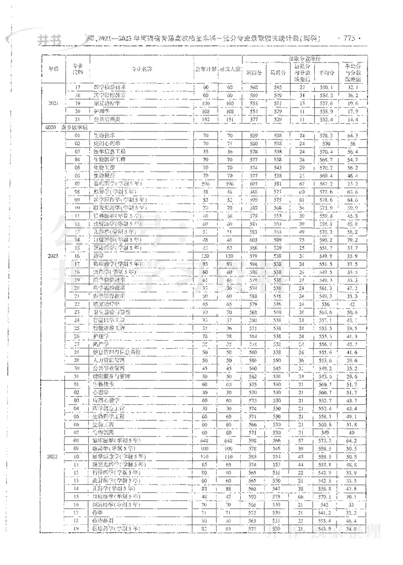 理科录取统计全本偏白版_1.高考2025全国各省真题+答案_必看高考志愿填报价值2999_高考志愿填报_13-河南_河南全套_24理科录取统计Excel版本
