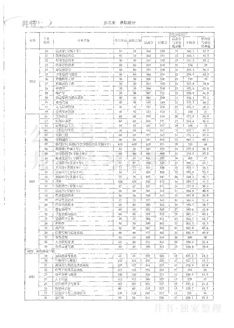 理科录取统计全本偏白版_1.高考2025全国各省真题+答案_必看高考志愿填报价值2999_高考志愿填报_13-河南_河南全套_24理科录取统计Excel版本