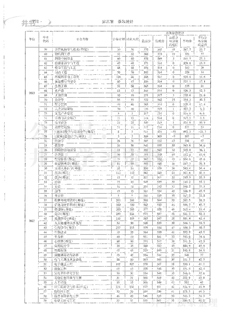理科录取统计全本偏白版_1.高考2025全国各省真题+答案_必看高考志愿填报价值2999_高考志愿填报_13-河南_河南全套_24理科录取统计Excel版本