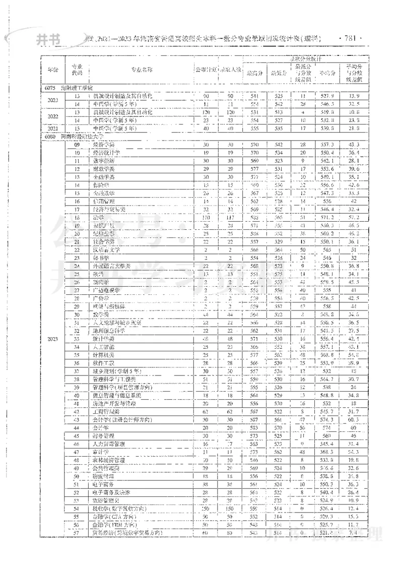 理科录取统计全本偏白版_1.高考2025全国各省真题+答案_必看高考志愿填报价值2999_高考志愿填报_13-河南_河南全套_24理科录取统计Excel版本