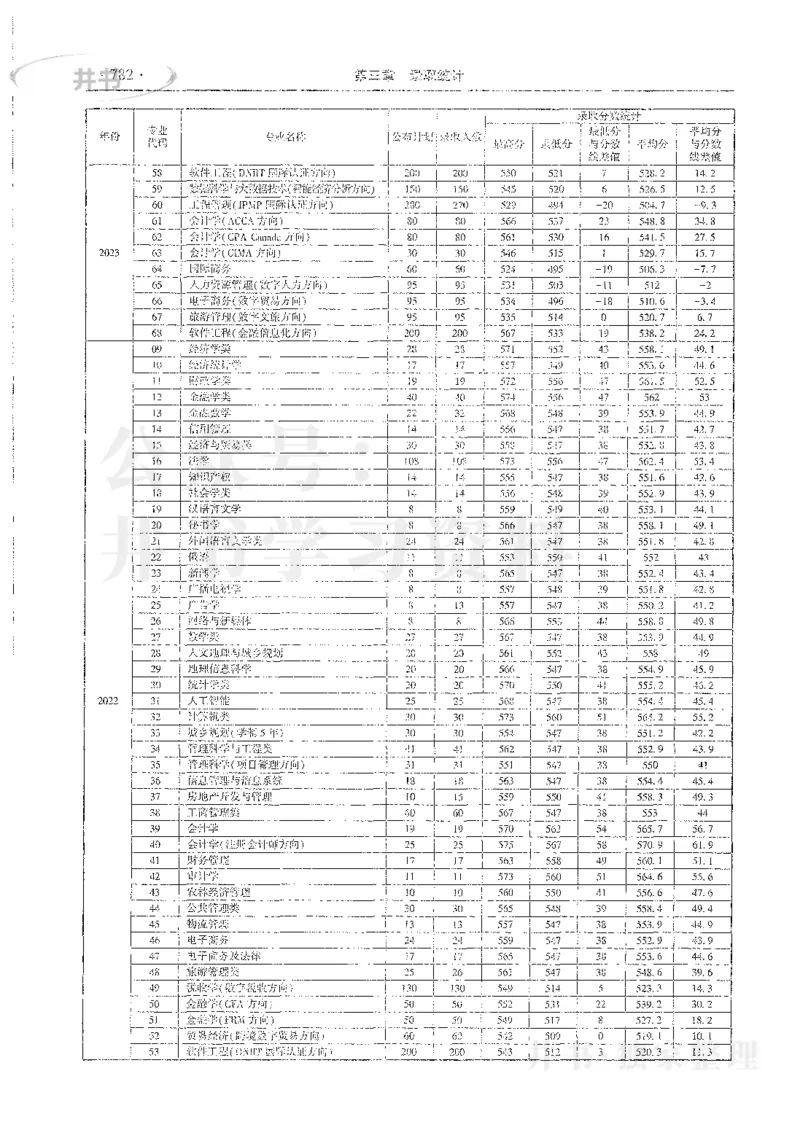 理科录取统计全本偏白版_1.高考2025全国各省真题+答案_必看高考志愿填报价值2999_高考志愿填报_13-河南_河南全套_24理科录取统计Excel版本