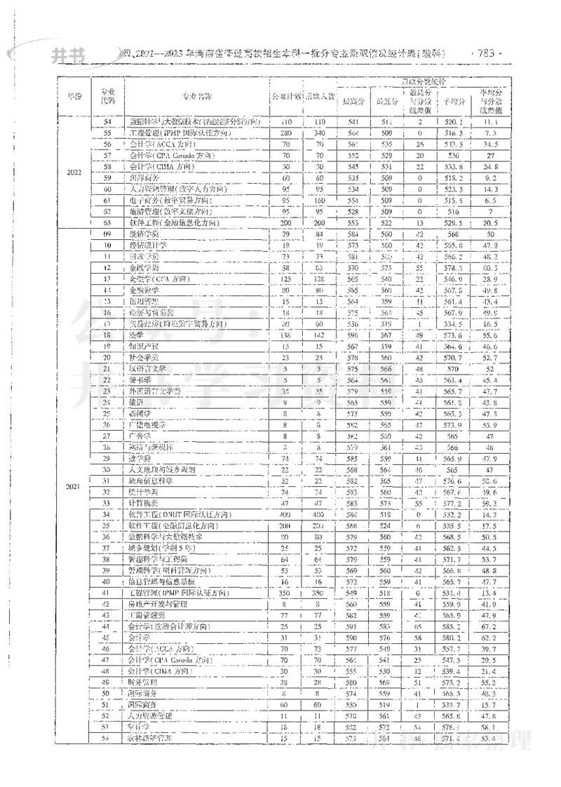 理科录取统计全本偏白版_1.高考2025全国各省真题+答案_必看高考志愿填报价值2999_高考志愿填报_13-河南_河南全套_24理科录取统计Excel版本