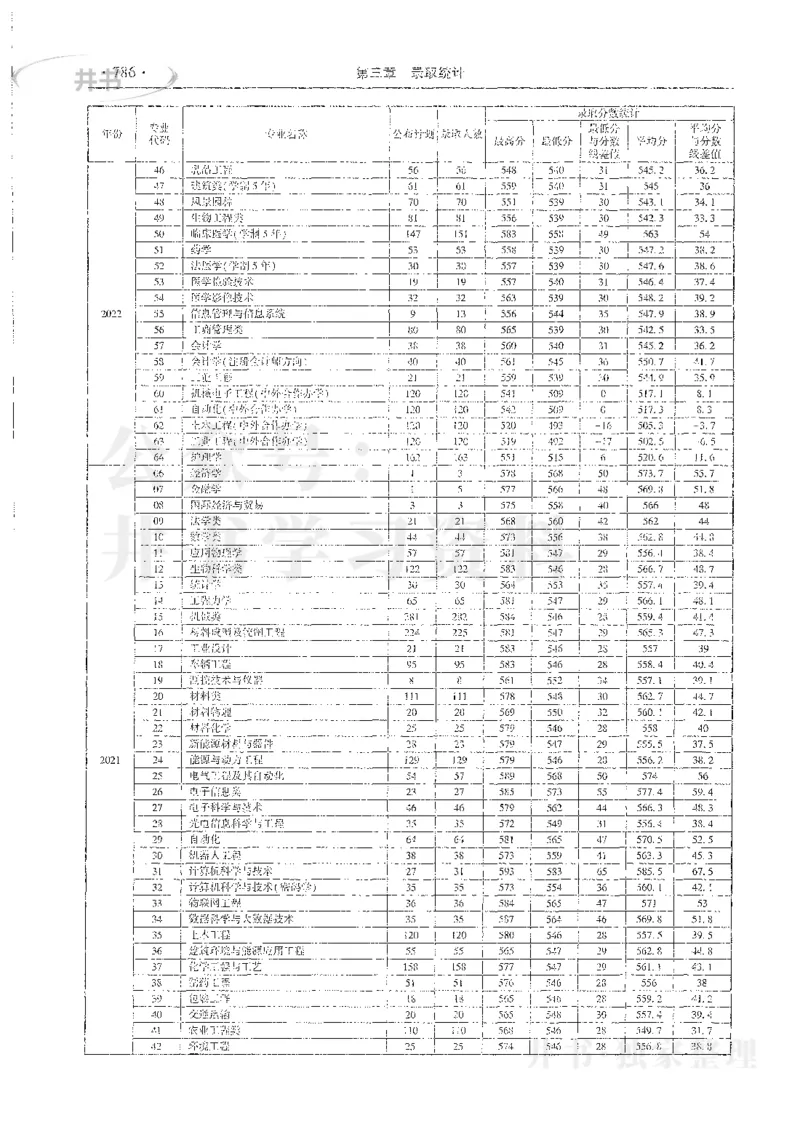 理科录取统计全本偏白版_1.高考2025全国各省真题+答案_必看高考志愿填报价值2999_高考志愿填报_13-河南_河南全套_24理科录取统计Excel版本