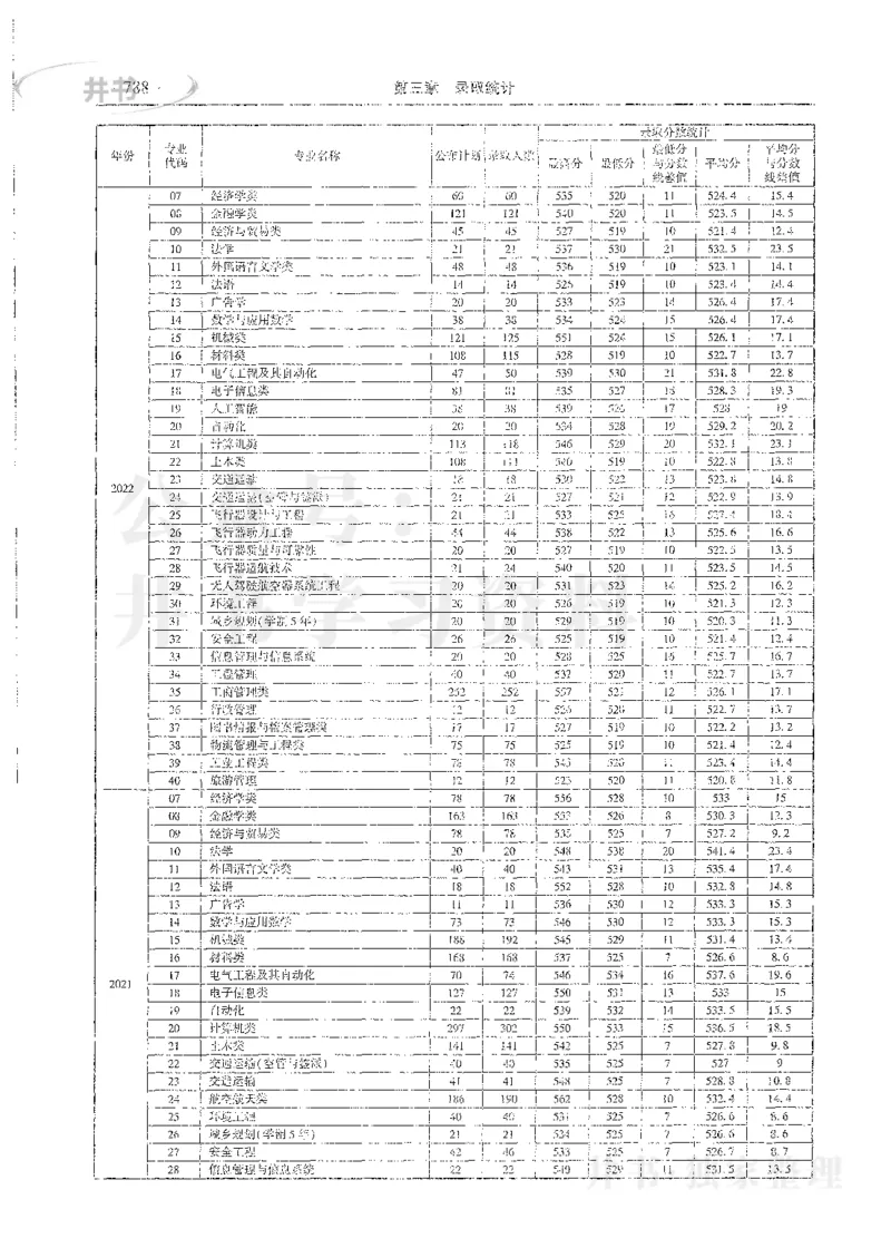 理科录取统计全本偏白版_1.高考2025全国各省真题+答案_必看高考志愿填报价值2999_高考志愿填报_13-河南_河南全套_24理科录取统计Excel版本