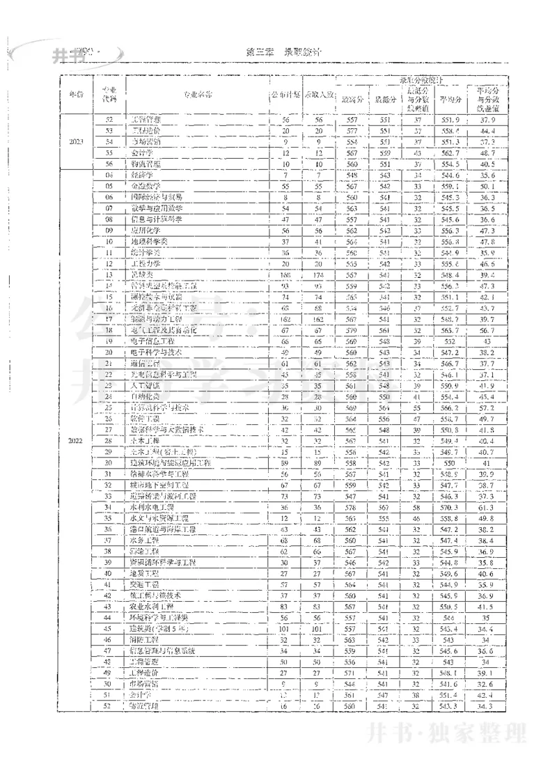 理科录取统计全本偏白版_1.高考2025全国各省真题+答案_必看高考志愿填报价值2999_高考志愿填报_13-河南_河南全套_24理科录取统计Excel版本