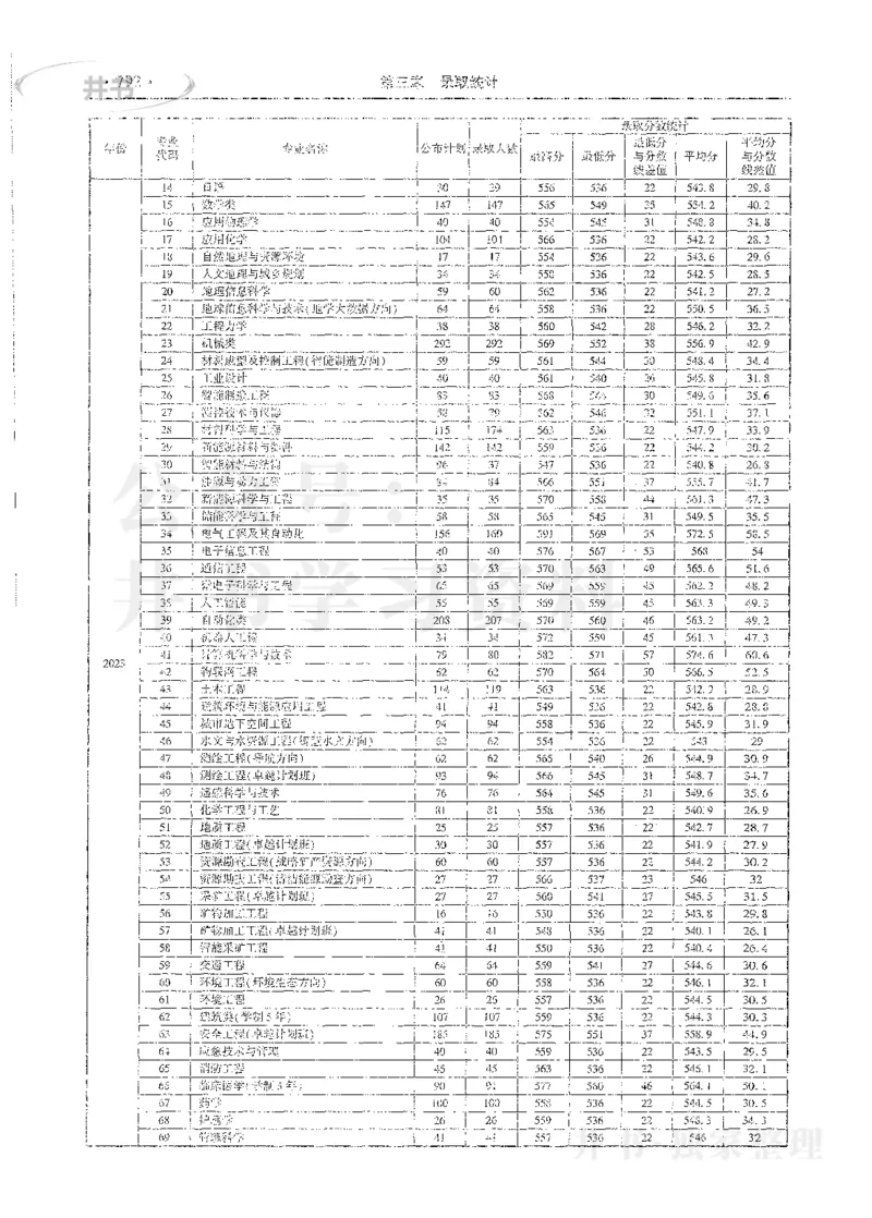 理科录取统计全本偏白版_1.高考2025全国各省真题+答案_必看高考志愿填报价值2999_高考志愿填报_13-河南_河南全套_24理科录取统计Excel版本