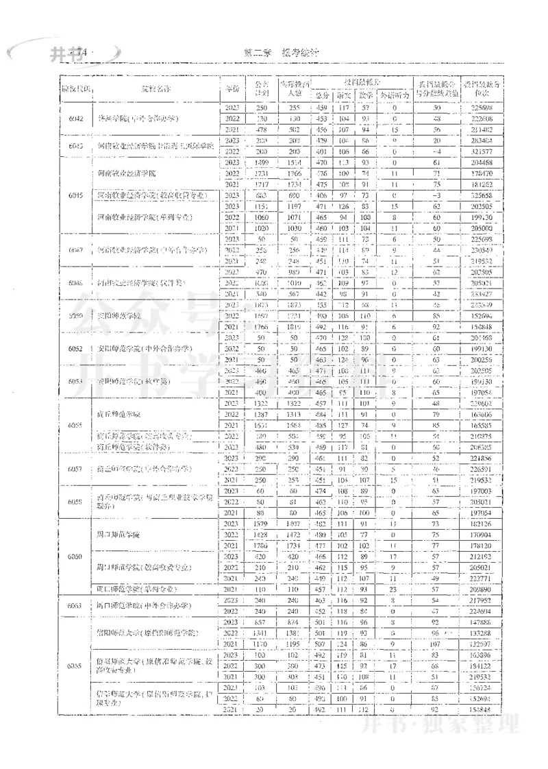 理科录取统计全本偏白版_1.高考2025全国各省真题+答案_必看高考志愿填报价值2999_高考志愿填报_13-河南_河南全套_24理科录取统计Excel版本
