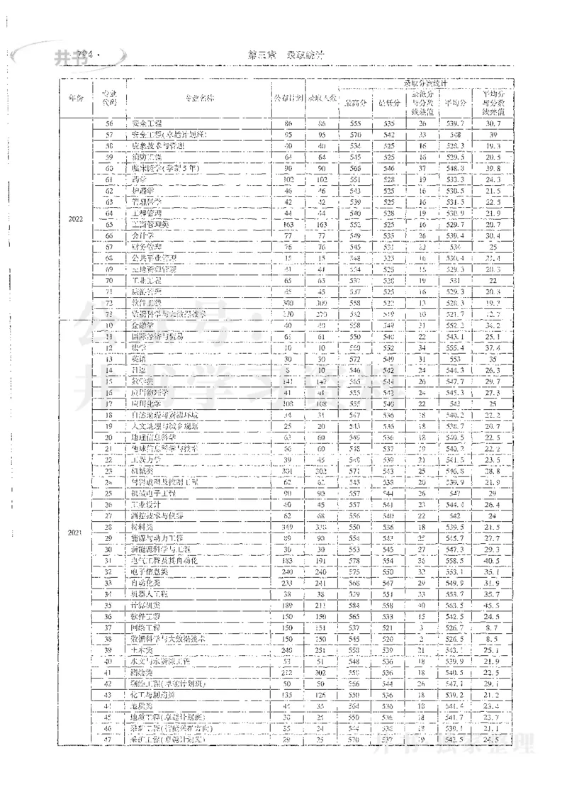 理科录取统计全本偏白版_1.高考2025全国各省真题+答案_必看高考志愿填报价值2999_高考志愿填报_13-河南_河南全套_24理科录取统计Excel版本