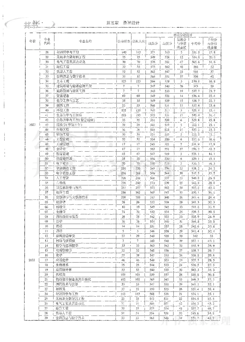 理科录取统计全本偏白版_1.高考2025全国各省真题+答案_必看高考志愿填报价值2999_高考志愿填报_13-河南_河南全套_24理科录取统计Excel版本