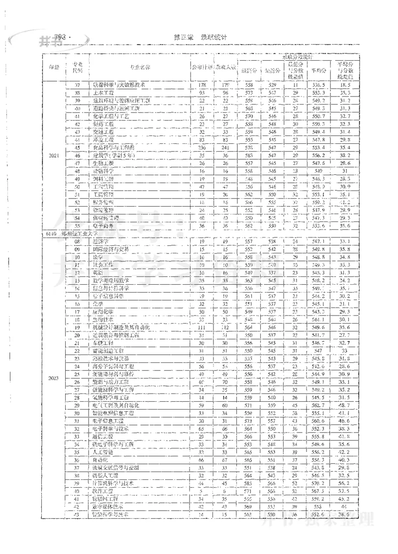 理科录取统计全本偏白版_1.高考2025全国各省真题+答案_必看高考志愿填报价值2999_高考志愿填报_13-河南_河南全套_24理科录取统计Excel版本