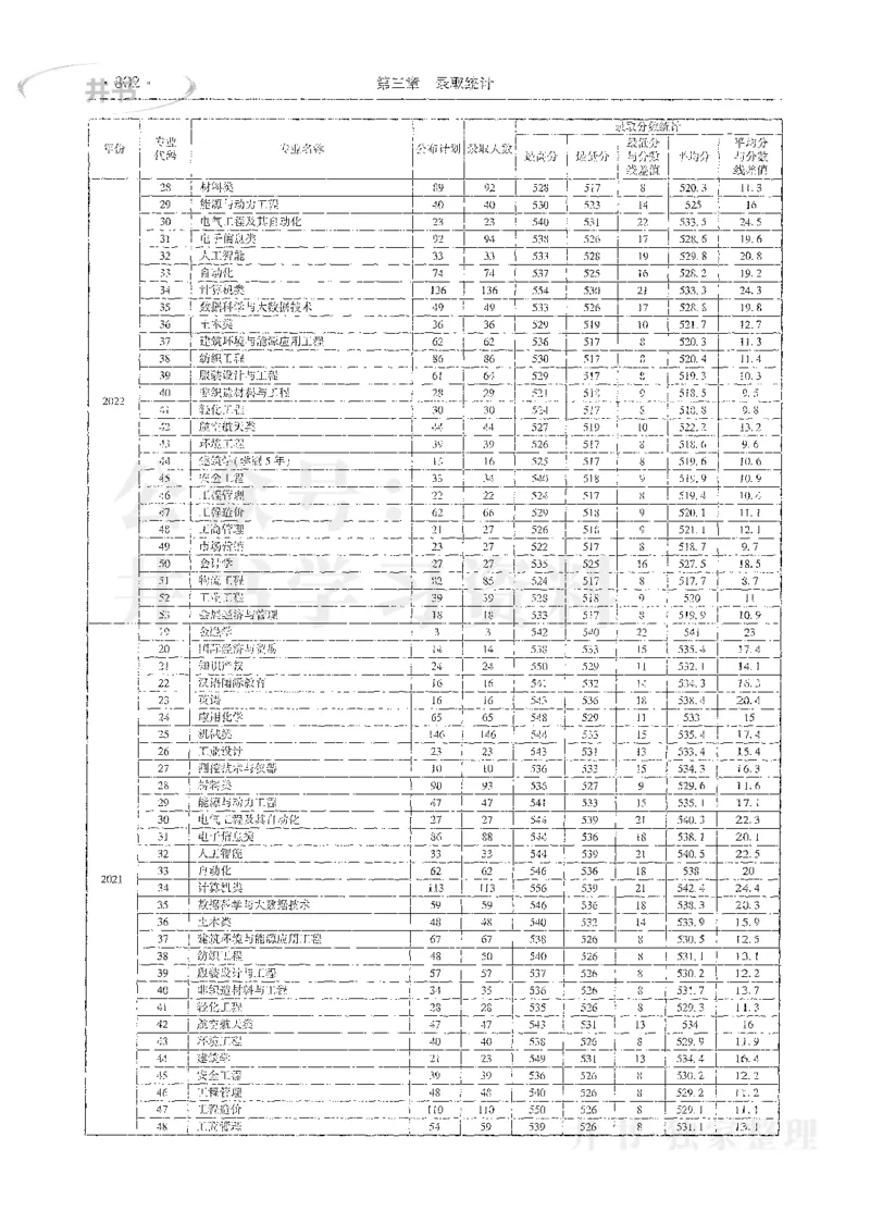 理科录取统计全本偏白版_1.高考2025全国各省真题+答案_必看高考志愿填报价值2999_高考志愿填报_13-河南_河南全套_24理科录取统计Excel版本