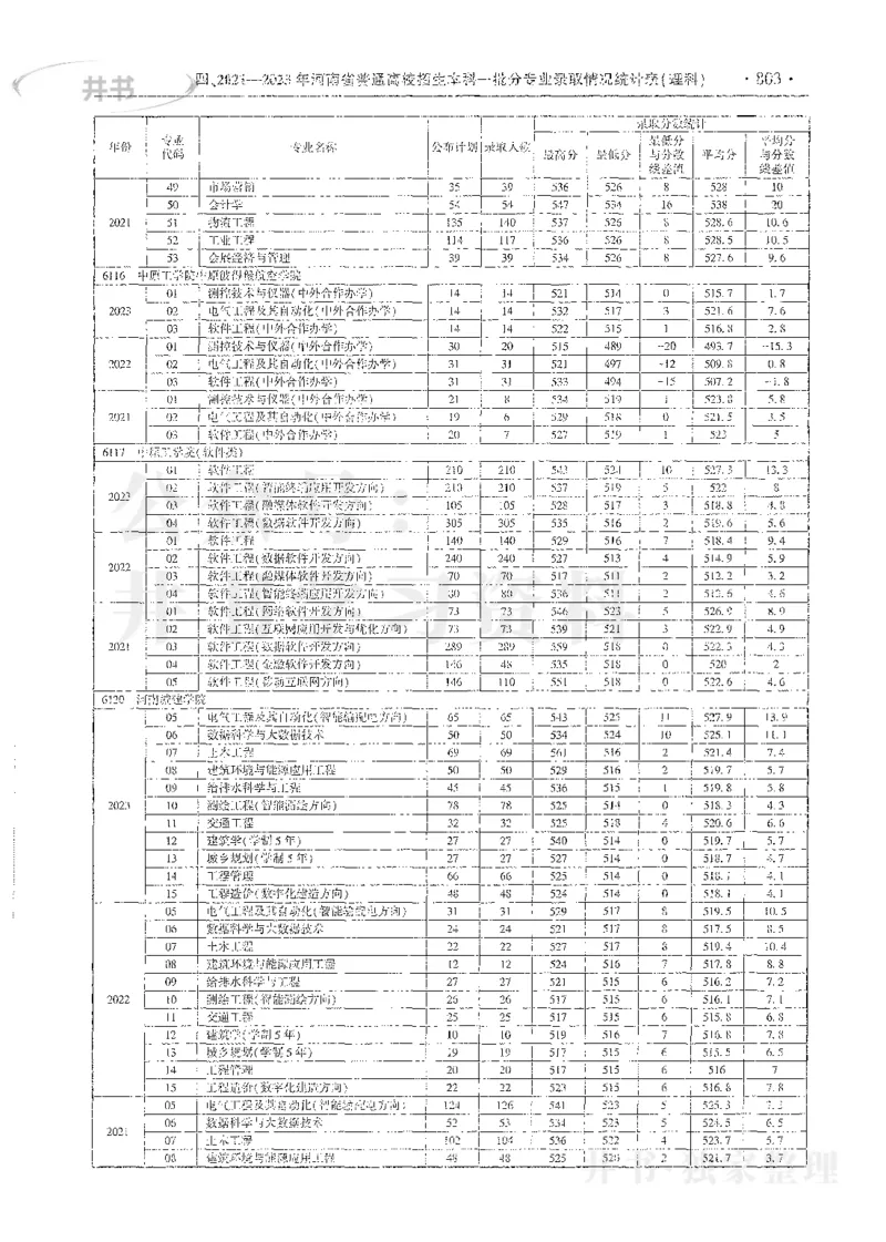 理科录取统计全本偏白版_1.高考2025全国各省真题+答案_必看高考志愿填报价值2999_高考志愿填报_13-河南_河南全套_24理科录取统计Excel版本
