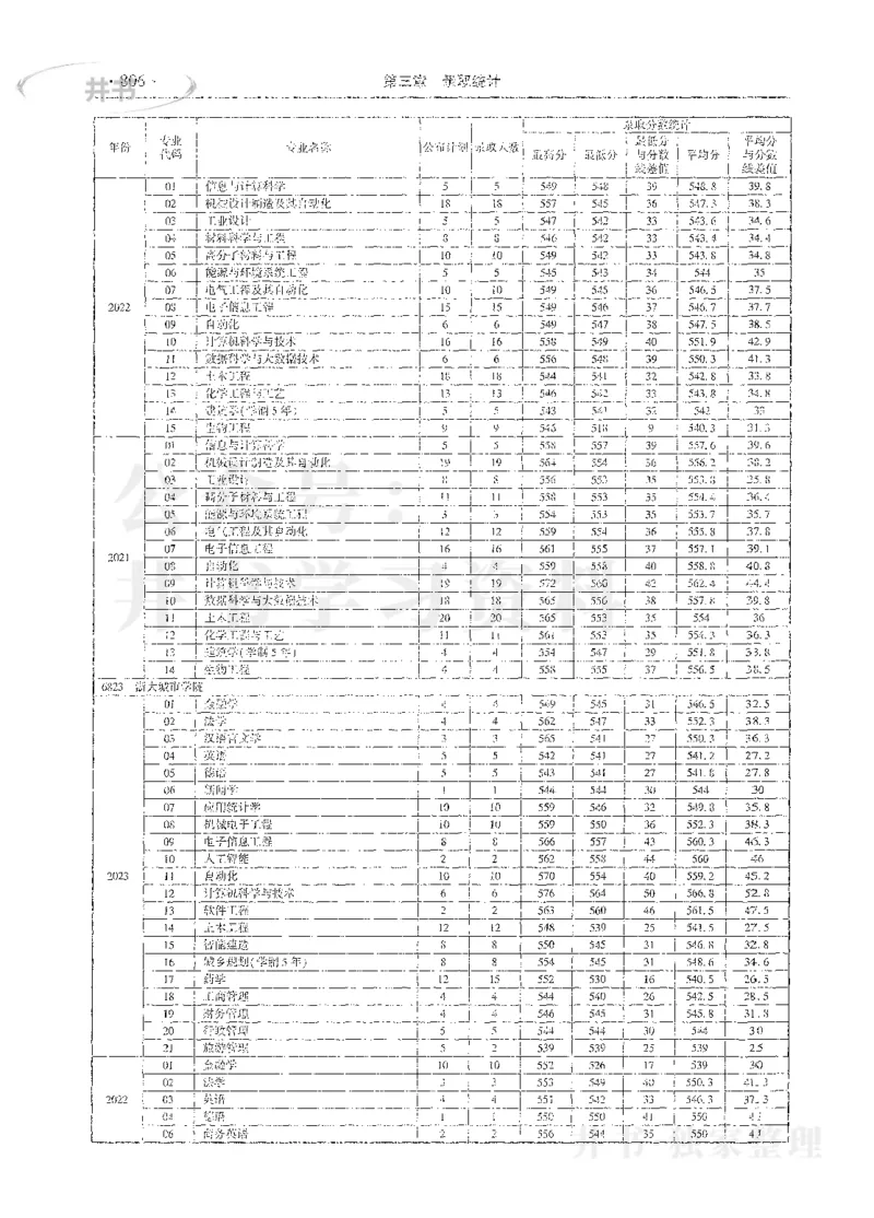 理科录取统计全本偏白版_1.高考2025全国各省真题+答案_必看高考志愿填报价值2999_高考志愿填报_13-河南_河南全套_24理科录取统计Excel版本