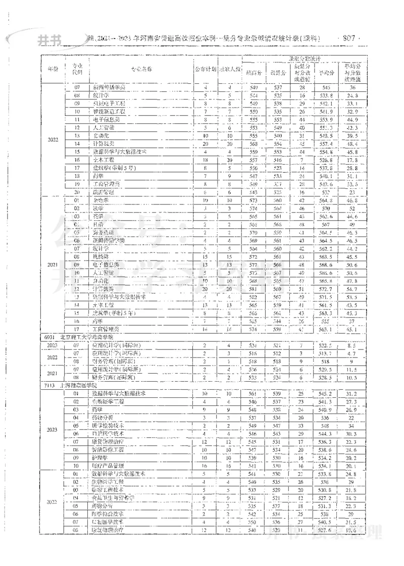 理科录取统计全本偏白版_1.高考2025全国各省真题+答案_必看高考志愿填报价值2999_高考志愿填报_13-河南_河南全套_24理科录取统计Excel版本