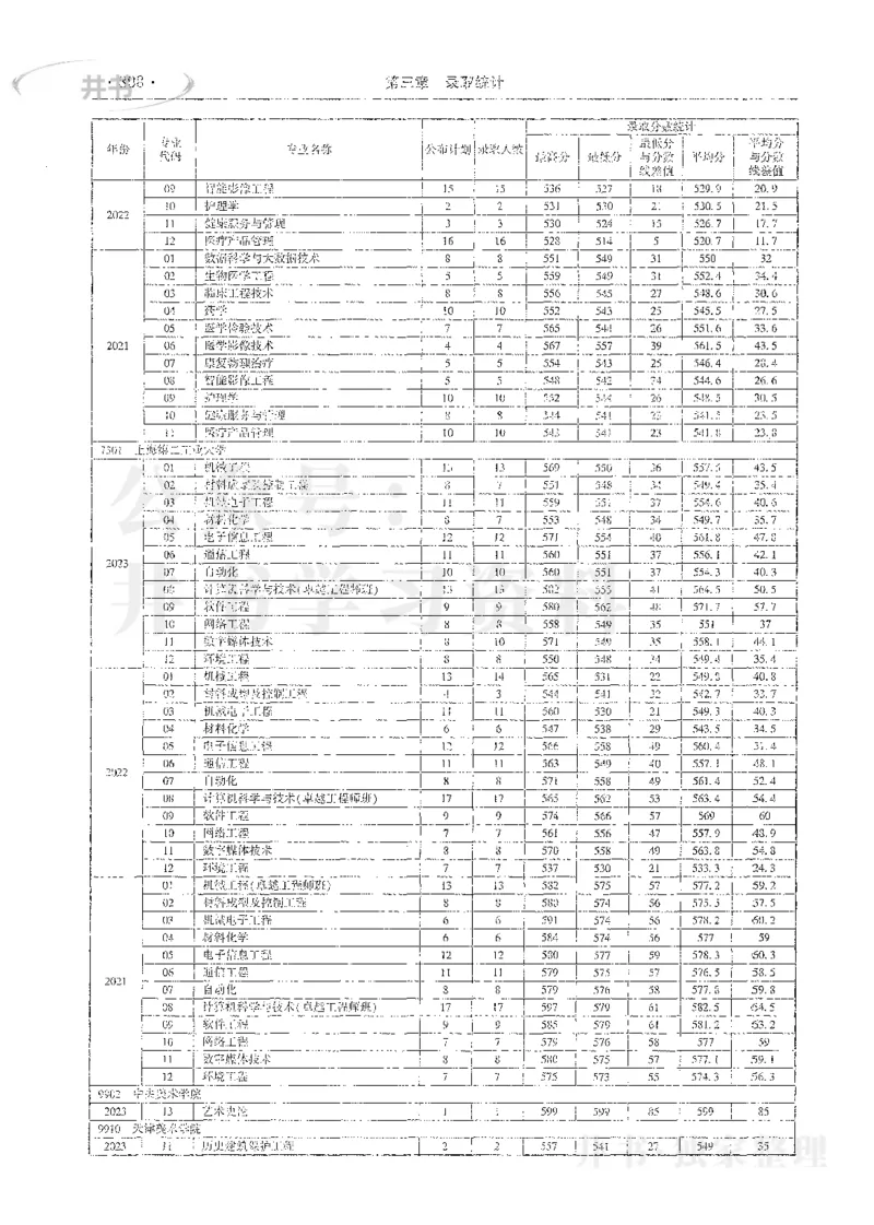 理科录取统计全本偏白版_1.高考2025全国各省真题+答案_必看高考志愿填报价值2999_高考志愿填报_13-河南_河南全套_24理科录取统计Excel版本