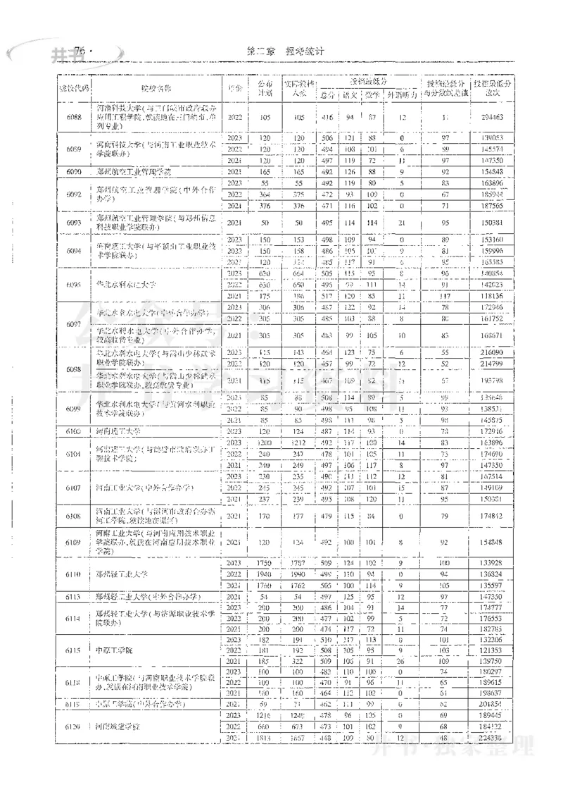 理科录取统计全本偏白版_1.高考2025全国各省真题+答案_必看高考志愿填报价值2999_高考志愿填报_13-河南_河南全套_24理科录取统计Excel版本