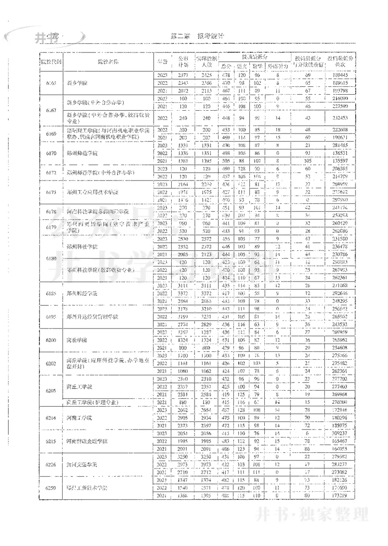 理科录取统计全本偏白版_1.高考2025全国各省真题+答案_必看高考志愿填报价值2999_高考志愿填报_13-河南_河南全套_24理科录取统计Excel版本
