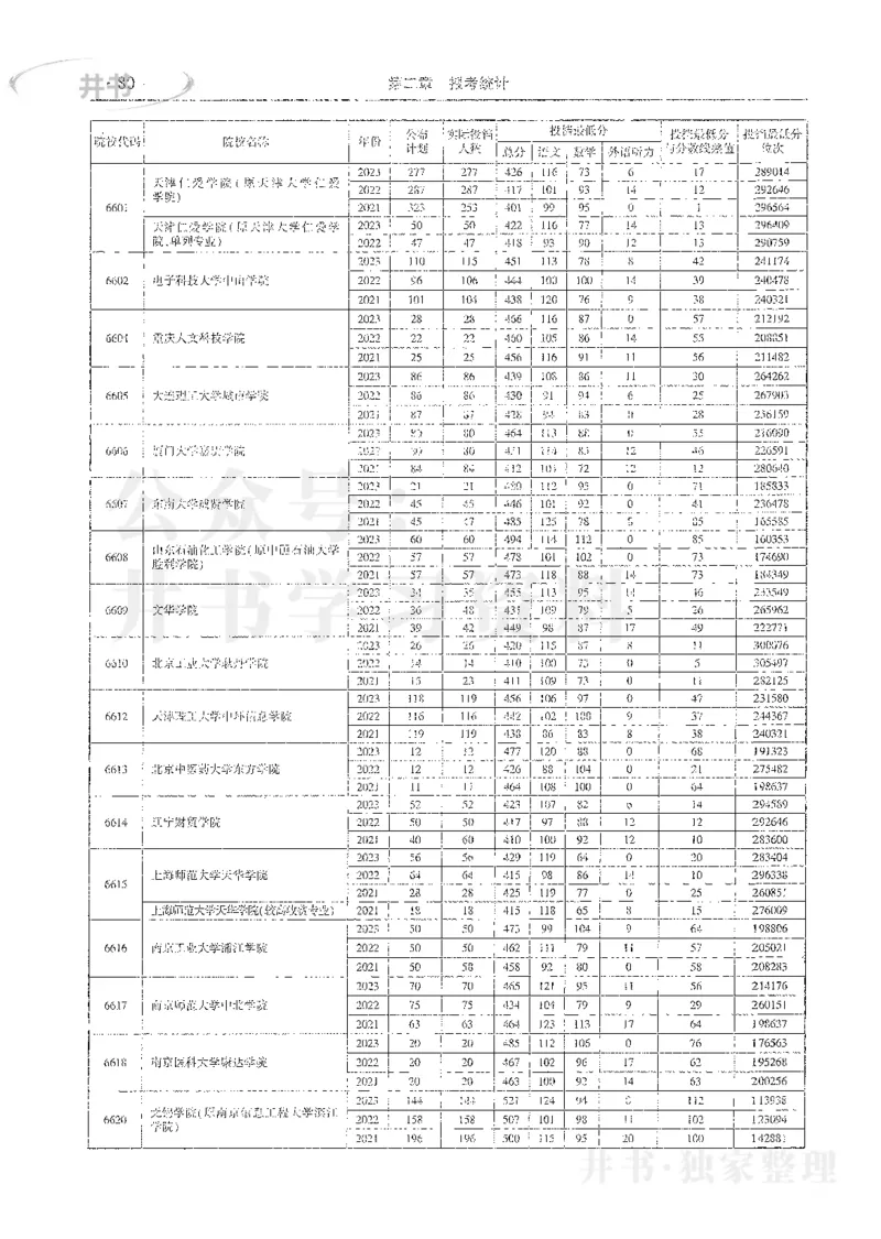 理科录取统计全本偏白版_1.高考2025全国各省真题+答案_必看高考志愿填报价值2999_高考志愿填报_13-河南_河南全套_24理科录取统计Excel版本