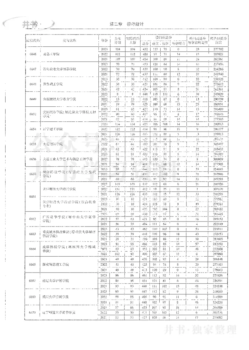 理科录取统计全本偏白版_1.高考2025全国各省真题+答案_必看高考志愿填报价值2999_高考志愿填报_13-河南_河南全套_24理科录取统计Excel版本