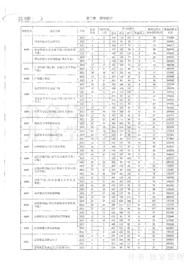 理科录取统计全本偏白版_1.高考2025全国各省真题+答案_必看高考志愿填报价值2999_高考志愿填报_13-河南_河南全套_24理科录取统计Excel版本