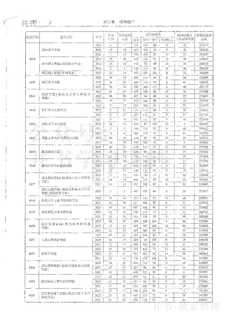 理科录取统计全本偏白版_1.高考2025全国各省真题+答案_必看高考志愿填报价值2999_高考志愿填报_13-河南_河南全套_24理科录取统计Excel版本