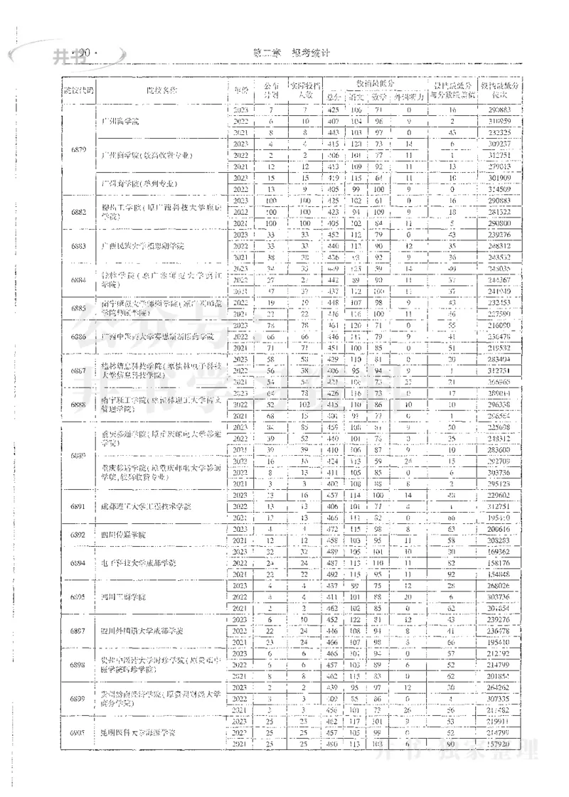 理科录取统计全本偏白版_1.高考2025全国各省真题+答案_必看高考志愿填报价值2999_高考志愿填报_13-河南_河南全套_24理科录取统计Excel版本