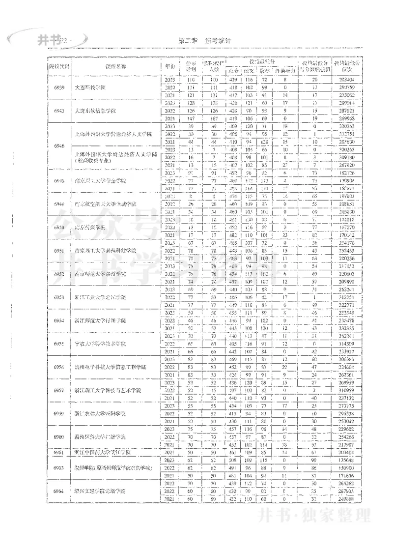 理科录取统计全本偏白版_1.高考2025全国各省真题+答案_必看高考志愿填报价值2999_高考志愿填报_13-河南_河南全套_24理科录取统计Excel版本