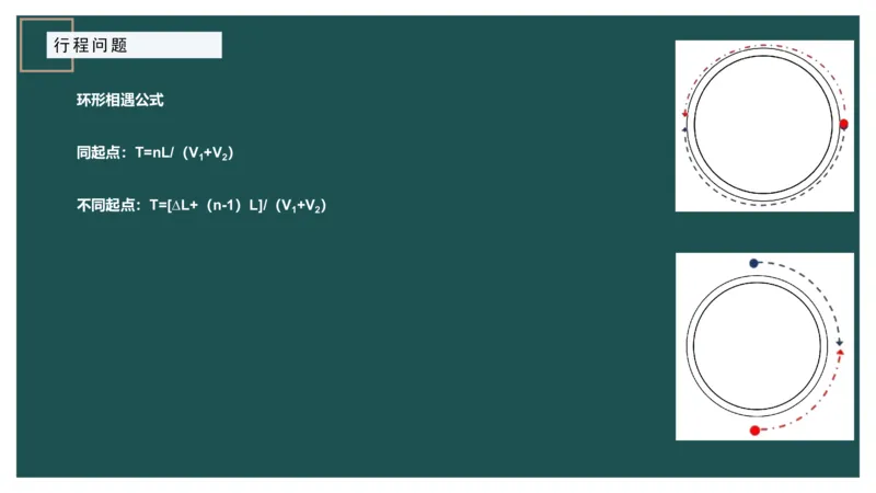 讲义_2026考公资料_（12）小p公考_2025合集_行测小p公考（P神）公众号：上岸总站_数量关系_数量关系理论课讲义_数量关系理论课-第六讲-行程问题