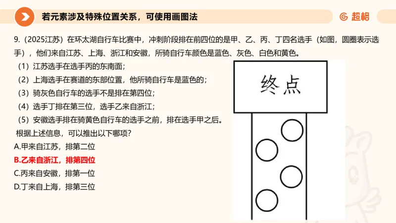 专项刷题一课件_2026考公资料_超格合集_公考-夸夸刷2026超格行测+申论（五合一）夸夸刷刷题营_判断推理_判断推理_课件