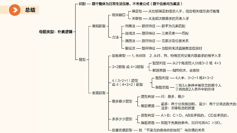 专项刷题一课件_2026考公资料_超格合集_公考-夸夸刷2026超格行测+申论（五合一）夸夸刷刷题营_判断推理_判断推理_课件
