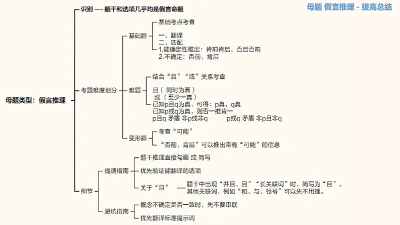 专项刷题一课件_2026考公资料_超格合集_公考-夸夸刷2026超格行测+申论（五合一）夸夸刷刷题营_判断推理_判断推理_课件