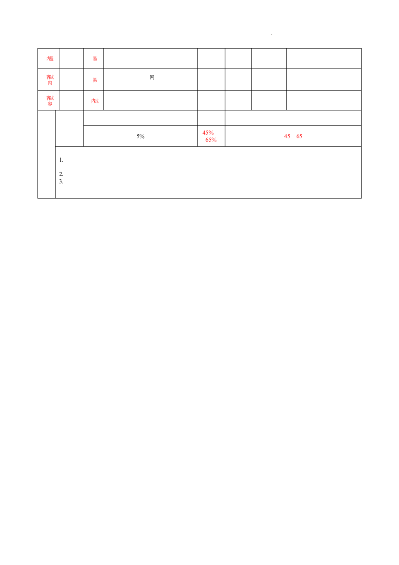 云南省保山市2024-2025学年高三上学期1月期末质量监测政治双向细目表_2025年1月_250120云南省保山市2024-2025学年高三上学期1月期末质量监测试题
