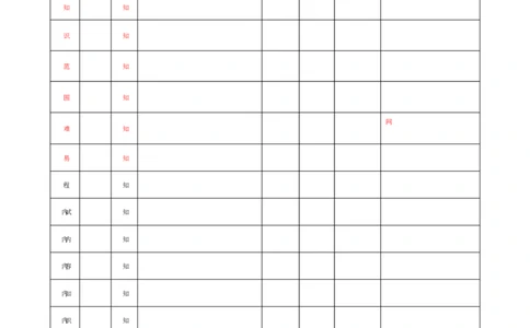 云南省保山市2024-2025学年高三上学期1月期末质量监测政治双向细目表_2025年1月_250120云南省保山市2024-2025学年高三上学期1月期末质量监测试题