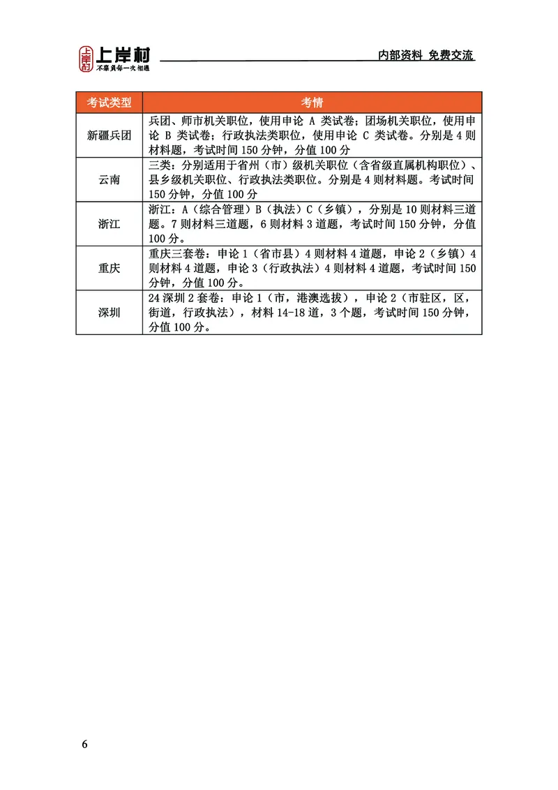 《上岸村&middot;一卡通》申论（忠政）_2026考公资料_（28）上岸村合集（司马、章晓铭、王永恒、天晓、忠政、丁旭等）_2026年上岸村国省考行测申论一卡通_讲义