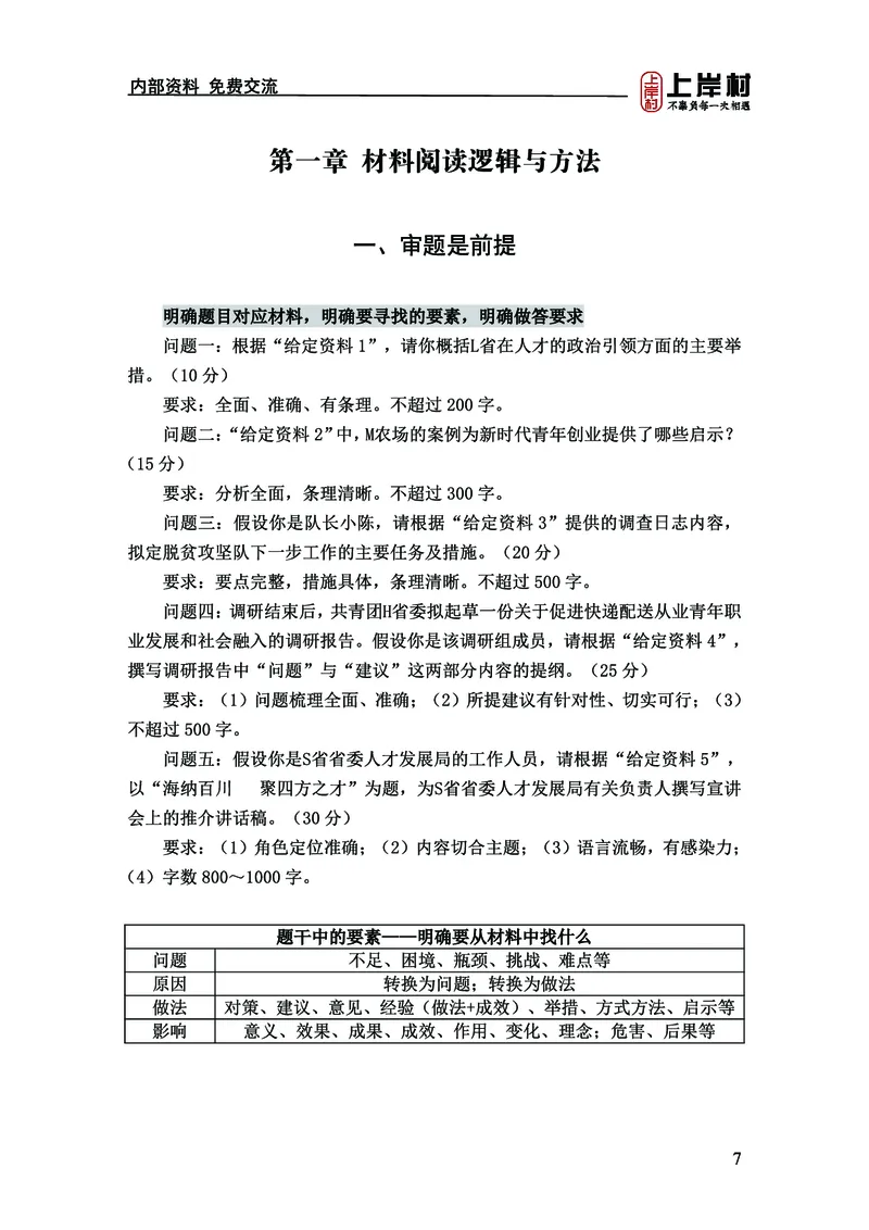 《上岸村&middot;一卡通》申论（忠政）_2026考公资料_（28）上岸村合集（司马、章晓铭、王永恒、天晓、忠政、丁旭等）_2026年上岸村国省考行测申论一卡通_讲义