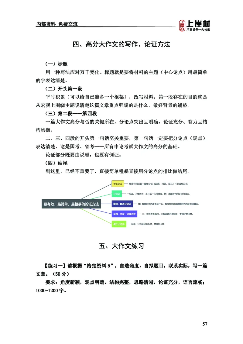 《上岸村&middot;一卡通》申论（忠政）_2026考公资料_（28）上岸村合集（司马、章晓铭、王永恒、天晓、忠政、丁旭等）_2026年上岸村国省考行测申论一卡通_讲义