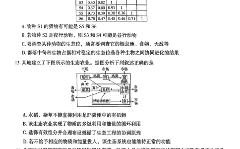 云南省曲靖市2024-2025学年高三年级第二次教学质量监测生物_2025年4月_250427云南省曲靖市2024-2025学年高三年级第二次教学质量监测（全科）
