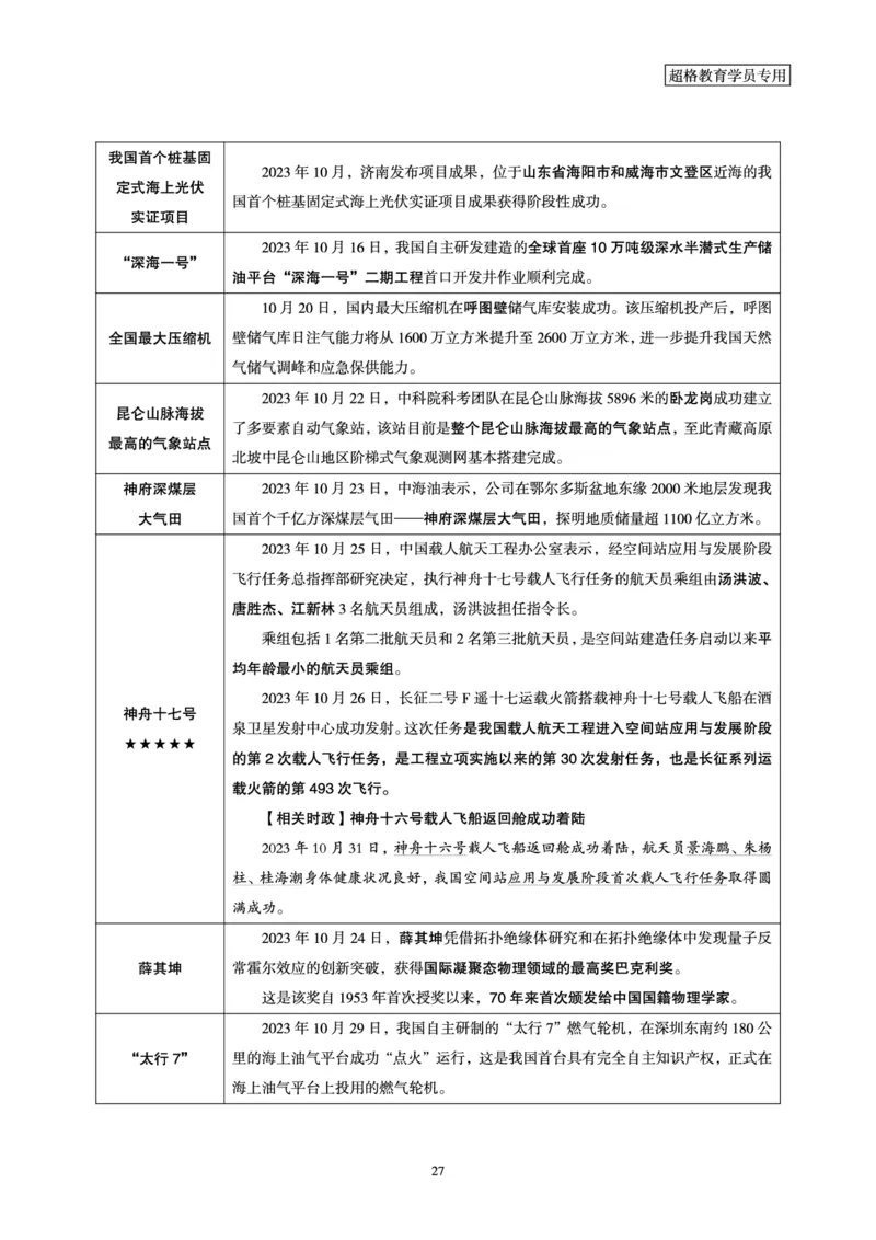 超格2023年10月时政讲义+60题_2026考公资料_（05）超格_超格时政_超格全国时政重点+重要会议讲话+720题