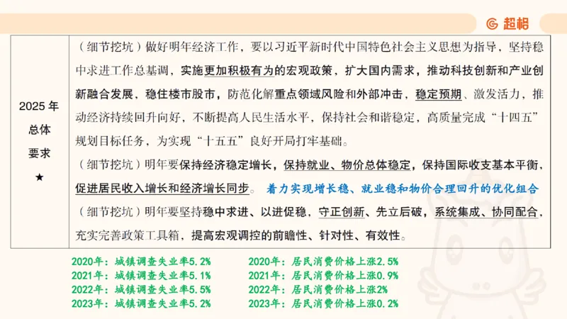 中央经济工作会议PPT_2024122910454337_2026考公资料_（49）政治理论合集_政治理论合集_中央经济工作会议_璐璐版