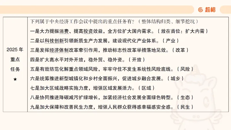 中央经济工作会议PPT_2024122910454337_2026考公资料_（49）政治理论合集_政治理论合集_中央经济工作会议_璐璐版