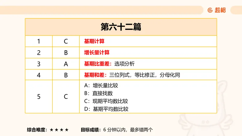 资料分析-套题讲解6_2025012114374392_2026考公资料_（05）超格_行测申论2025超格合集(行测&申论&政治理论)_行测申论2025省考超格超大杯刷题课（五合一）_课件