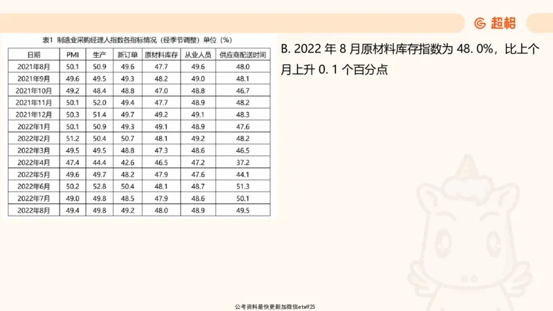 资料分析-套题讲解6_2025012114374392_2026考公资料_（05）超格_行测申论2025超格合集(行测&申论&政治理论)_行测申论2025省考超格超大杯刷题课（五合一）_课件