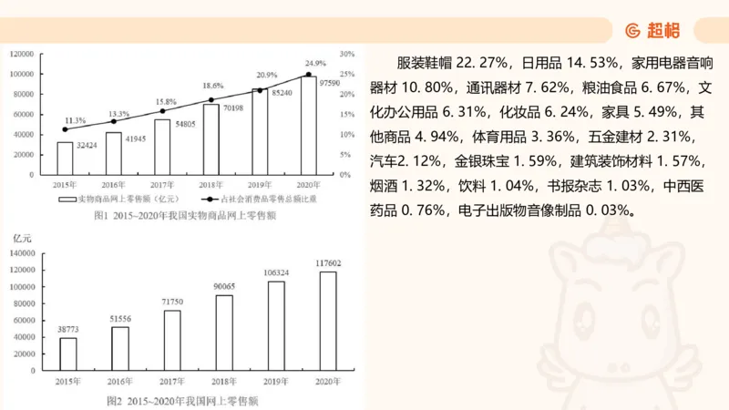 资料分析-套题讲解6_2025012114374392_2026考公资料_（05）超格_行测申论2025超格合集(行测&申论&政治理论)_行测申论2025省考超格超大杯刷题课（五合一）_课件