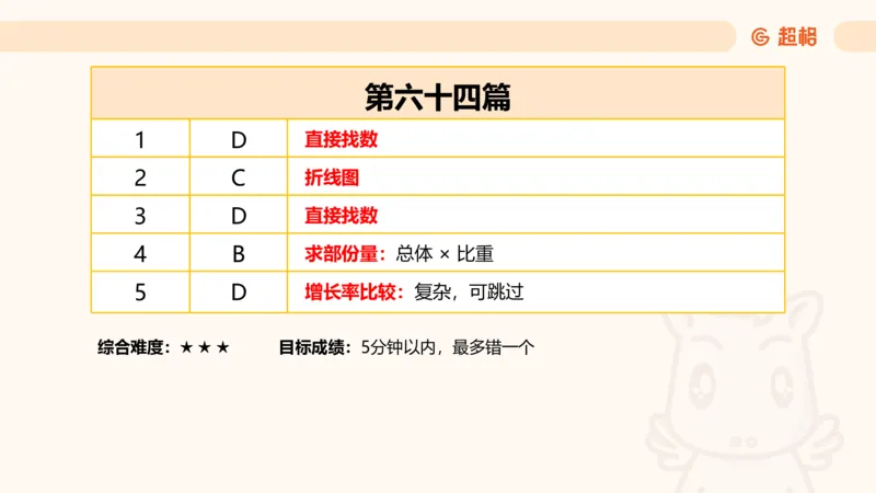 资料分析-套题讲解6_2025012114374392_2026考公资料_（05）超格_行测申论2025超格合集(行测&申论&政治理论)_行测申论2025省考超格超大杯刷题课（五合一）_课件