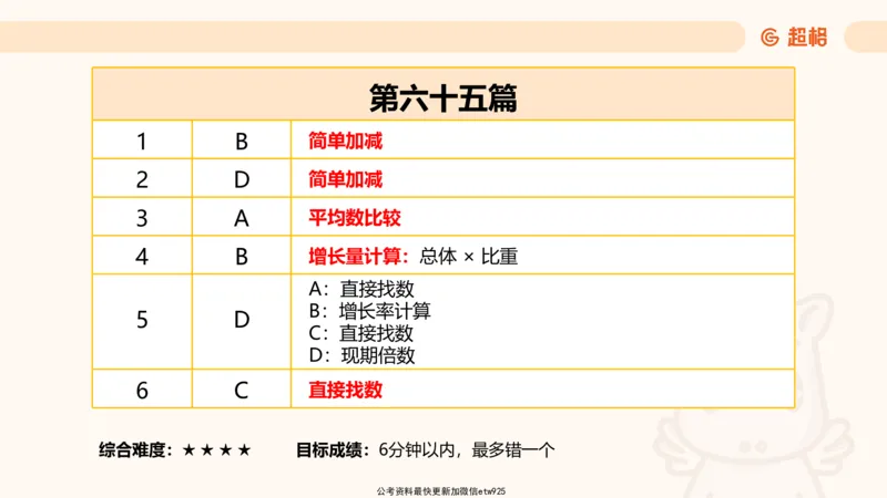 资料分析-套题讲解6_2025012114374392_2026考公资料_（05）超格_行测申论2025超格合集(行测&申论&政治理论)_行测申论2025省考超格超大杯刷题课（五合一）_课件