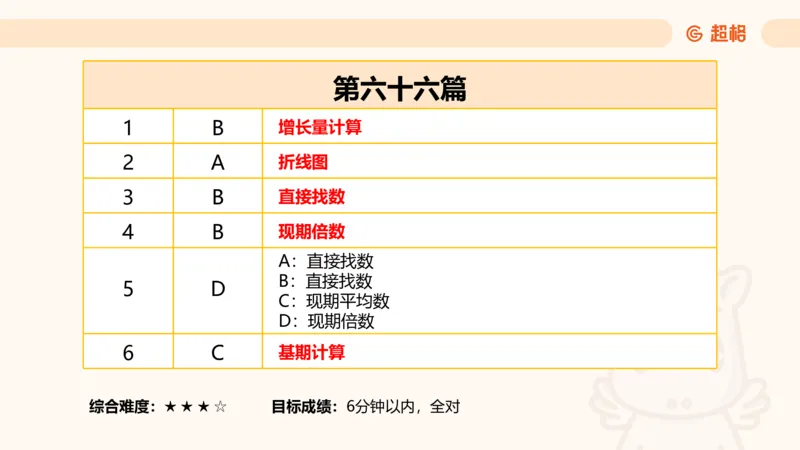 资料分析-套题讲解6_2025012114374392_2026考公资料_（05）超格_行测申论2025超格合集(行测&申论&政治理论)_行测申论2025省考超格超大杯刷题课（五合一）_课件