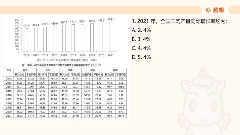 资料分析-套题讲解6_2025012114374392_2026考公资料_（05）超格_行测申论2025超格合集(行测&申论&政治理论)_行测申论2025省考超格超大杯刷题课（五合一）_课件